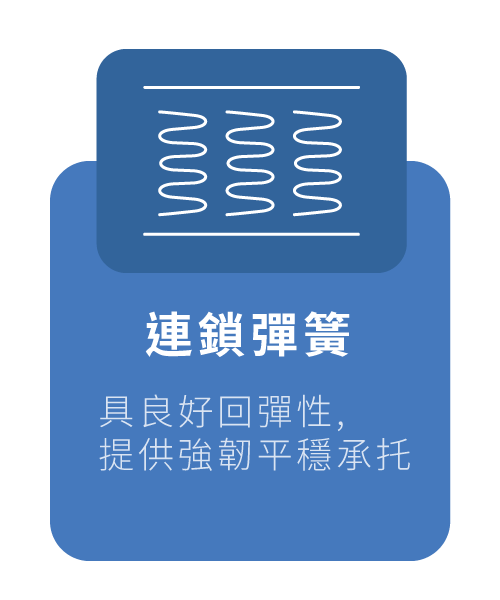 連鎖彈簧