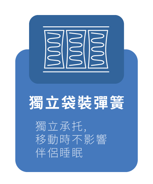 獨立袋裝彈簧