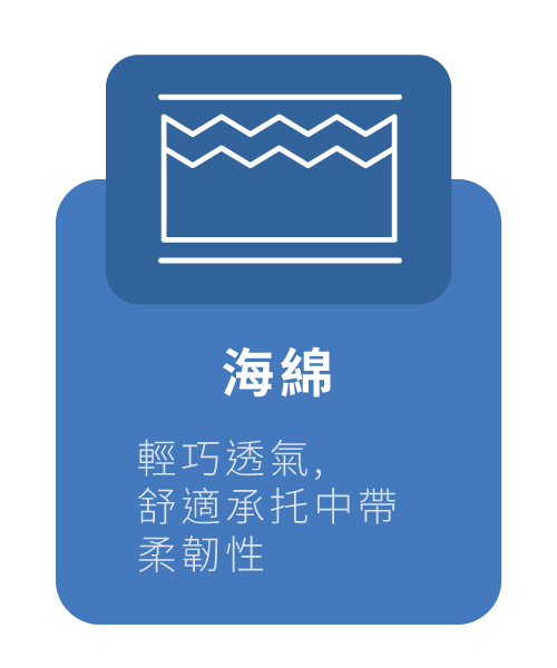 海綿